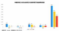 海尔空调位居海外品牌NO.1 与其三个独有的标签有
