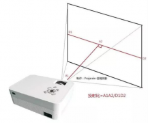 激光电视在民用层面上取得了快速发展 逐渐走进