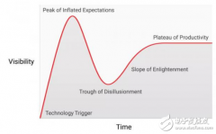 三星发布百万QLED 8K电视 8K电视启蒙爬升期已经降