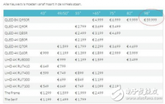 三星98寸8K电视在中国市场定价过高 是欧洲市场的