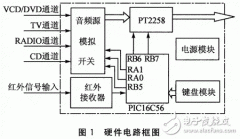 基于PT2258的AV5.1多声道音响控制系统