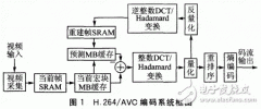 基于NiosII的低码率实时H.264视频编码器