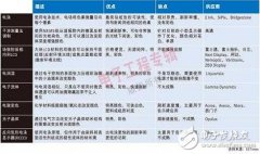 电子书时代，新型显示技术战火烈