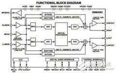 立体声数字音频CODEC方案SSM2603