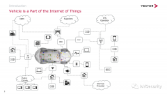 汽车网络安全机制关键技术