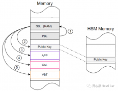 信息安全基础：什么是Public Key