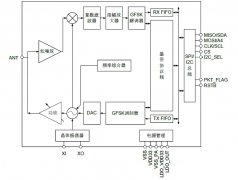 2.4GHz无线收发机AiP4952A可用于工业传感器及无线设