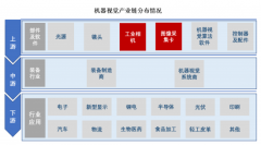 3D视觉快速发展！语义识别，实现更智能的分类避