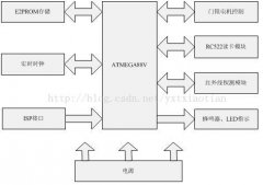 射频识别技术漫谈(28)——基于MF1射频卡的酒店门