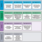 IEC 62443标准系列网络安全标准的基本原理和优势