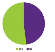 浅谈汽车应用中网络安全的挑战