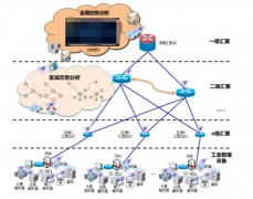 数据安全态势感知的作用机理是什么？
