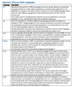 如何消除内存安全漏洞