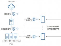 鸿蒙OS 系统安全概述