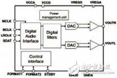 高性能立体声DAC方案TS4657