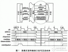 视频采集中DMA控制的流模式接口设计
