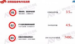 我国彩电行业在取得优异的成绩背后依然存在质