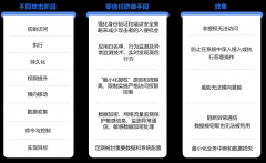 以守为攻，零信任安全防护能力的新范式