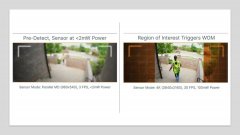安森美HyperluxTM LP图像传感器这项WoM技术，智能家