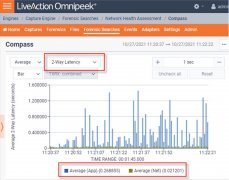 云计算中的5个常见的性能问题