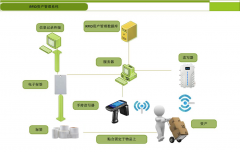 RFID资产管理解决方案为用户提供更广阔的应用空