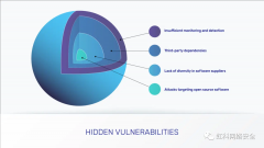 <b>软件供应链攻击如何工作？如何评估软件供应链</b>