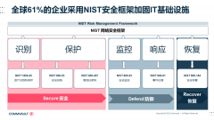 如何重新定义数据保护的安全关