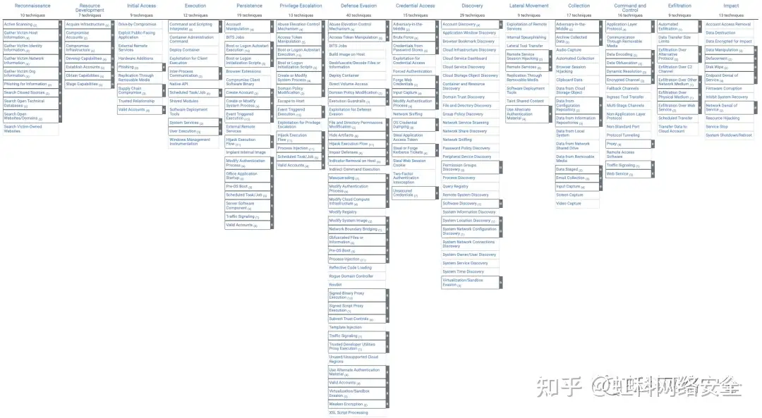 虹科分享丨网络安全知识专栏：关于“威胁狩猎
