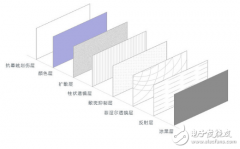 你想要购买激光电视 以下问题需要了解清楚