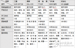 智能门锁问题频发，最根本的原因是封闭了自我