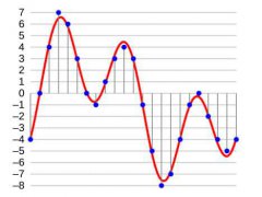 高分辨率音频是否有必要 影响音质的因素有哪些