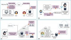 专家如何深入研究的独家内容摘要 - 通常称为“