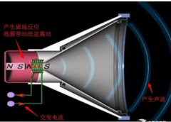 专业术语音箱、扬声器、分频器、功放详解