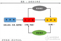 中美贸易：大家电影响甚微，部分小家电影响较