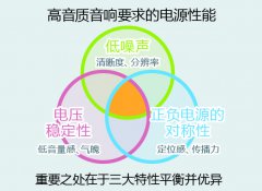 全球首发！ROHM开发出高音质音响用电源IC“BD37