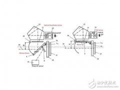佳能发布的混合式取景器有很好的实用性