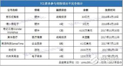 TCL集团表示 2018年将重点布局三大技术领域