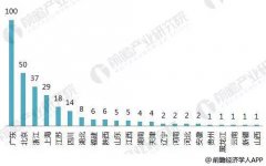 智能家居和物联网将是安防行业发展的重头戏