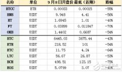 BTCC为何突然宣布要全额回购平台币