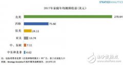 研究报告:全球视频市场规模预计2021年达到1065亿