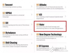 第一科技实力海尔创新实力获全球用户首选