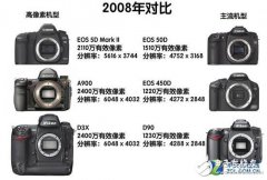 2008:高像素元年 三大品牌齐推力作