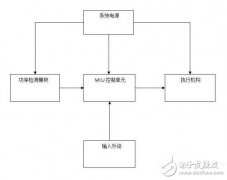 智能断电节能插座设计，有利于解决能源浪费及