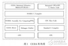 基于统一计算架构技术的视频显示系统设计