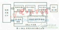 基于FPGA和SAA7113芯片的视频采集监控方案