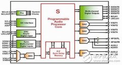 HDTV中高性能模拟信号处理的一些问题和设计考虑