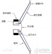 听筒和扬声器的区别