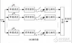 <b>蓝牙音频传输格式：ACC，SBC，APTX和LDAC</b>