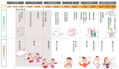 全球麦克风技术市场如何，怎样选择远场语音交