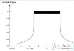 数字音频应用解析